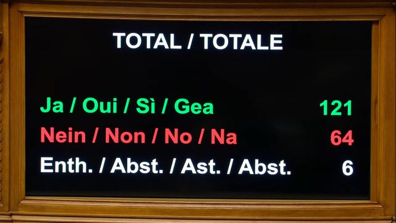 Kündigungsinitiative abgelehnt